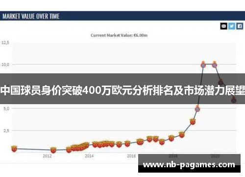中国球员身价突破400万欧元分析排名及市场潜力展望