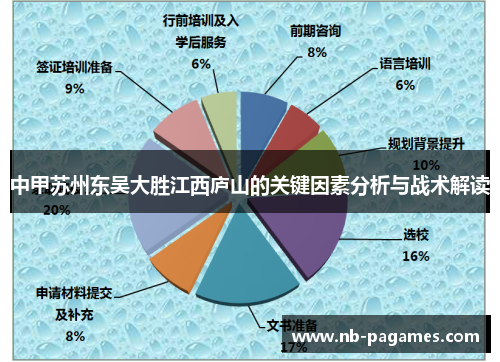 中甲苏州东吴大胜江西庐山的关键因素分析与战术解读
