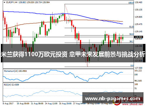 米兰获得1100万欧元投资 意甲未来发展前景与挑战分析