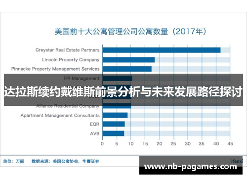 达拉斯续约戴维斯前景分析与未来发展路径探讨