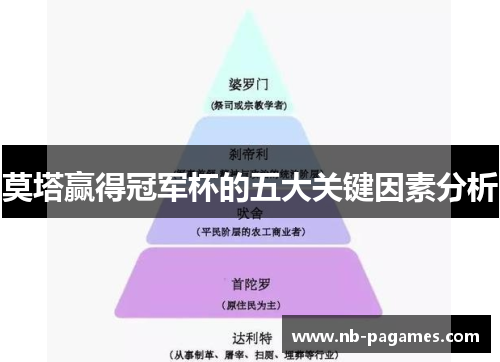 莫塔赢得冠军杯的五大关键因素分析